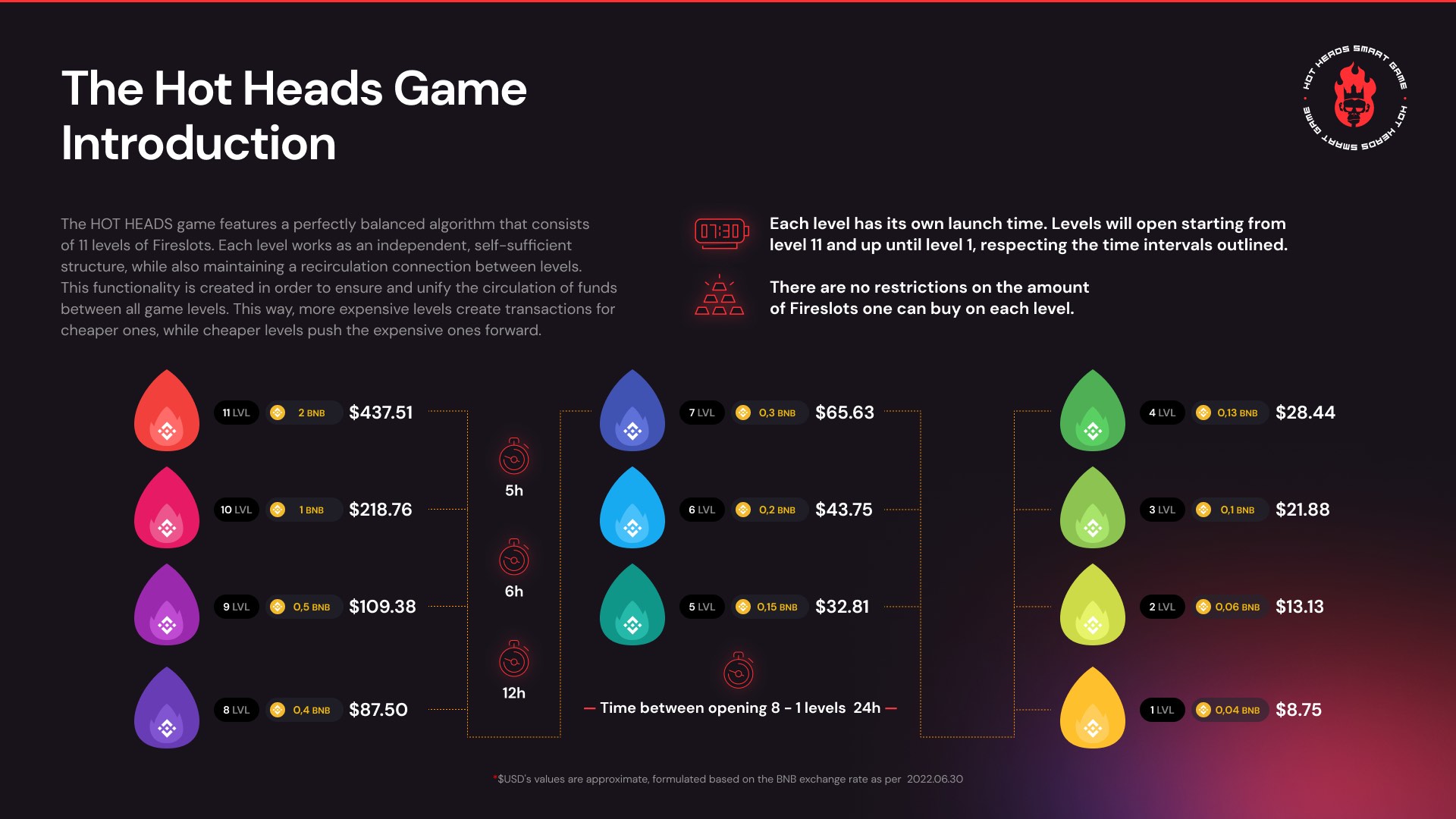Hot Heads Web3 smart game interface