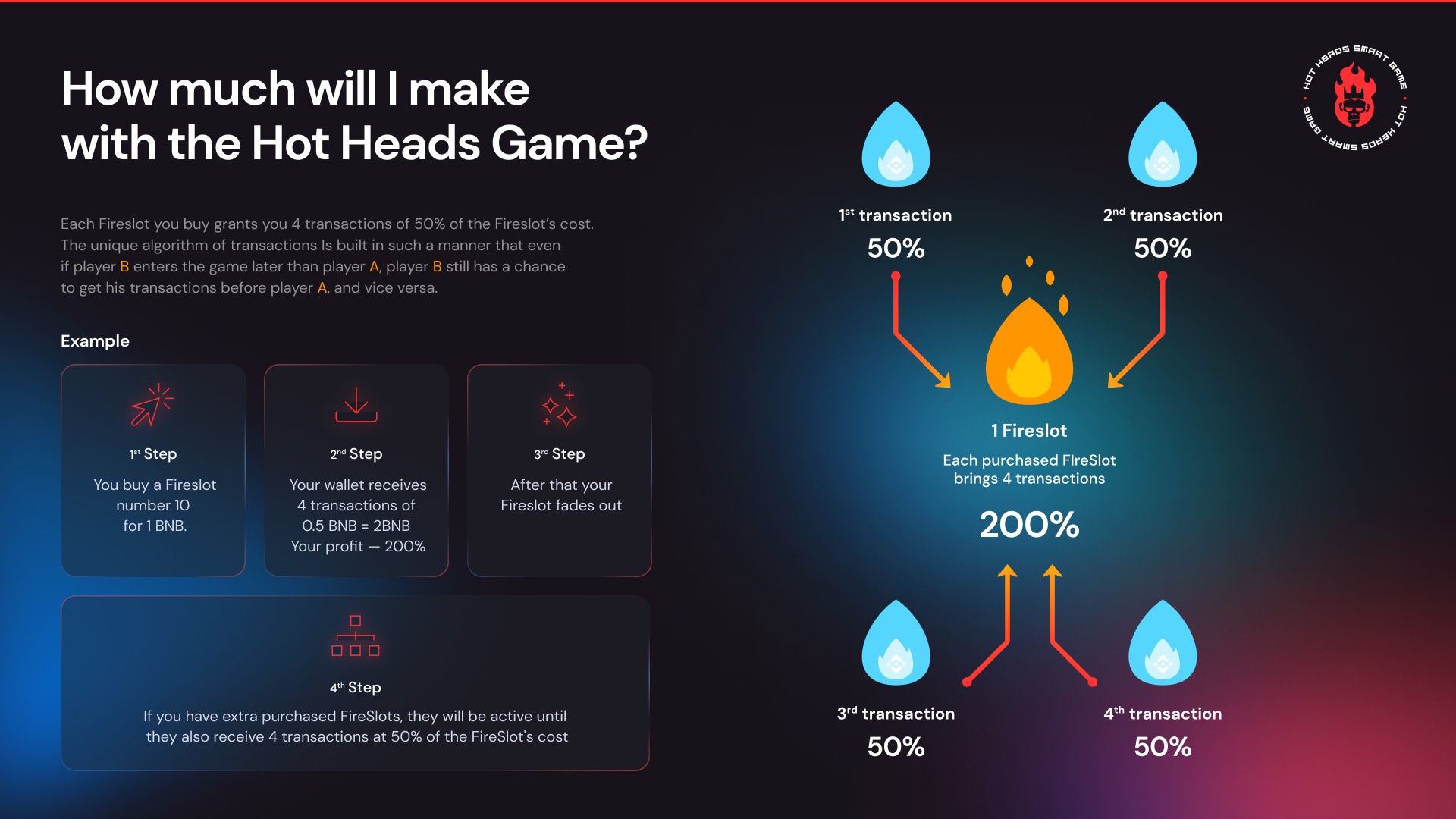 Hot Heads Web3 smart game interface